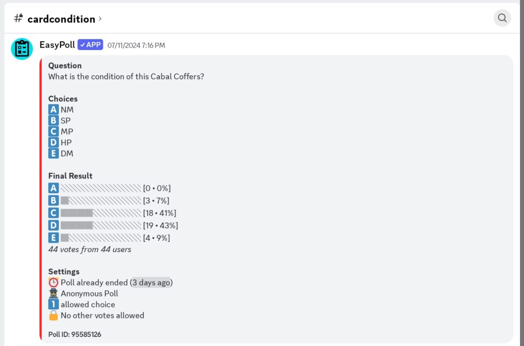 Cardsphere condition poll for Cabal Coffers.